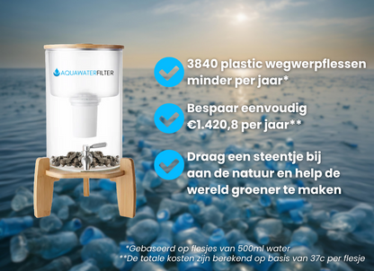 AquaPRO Glazen Waterfilter 9 Liter (filtert PFAS) + Jaar filterset