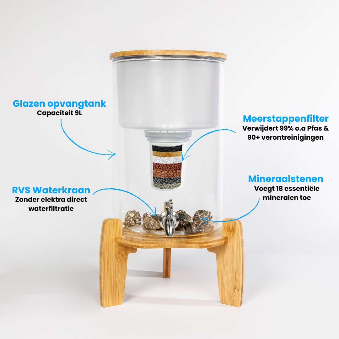 AquaPRO Glazen Waterfilter 9 Liter (filtert PFAS) + Jaar filterset